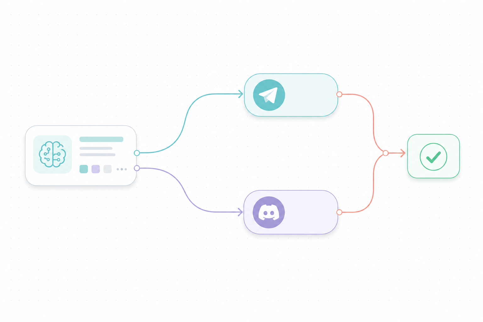Connectors — Telegram, Discord, and daily tools so your judgment stays in the loop