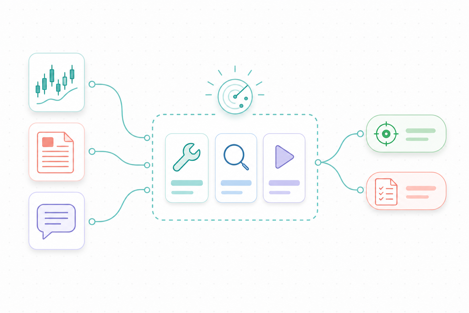 Library — browse tools, monitor triggers, and research markets before a thesis hardens